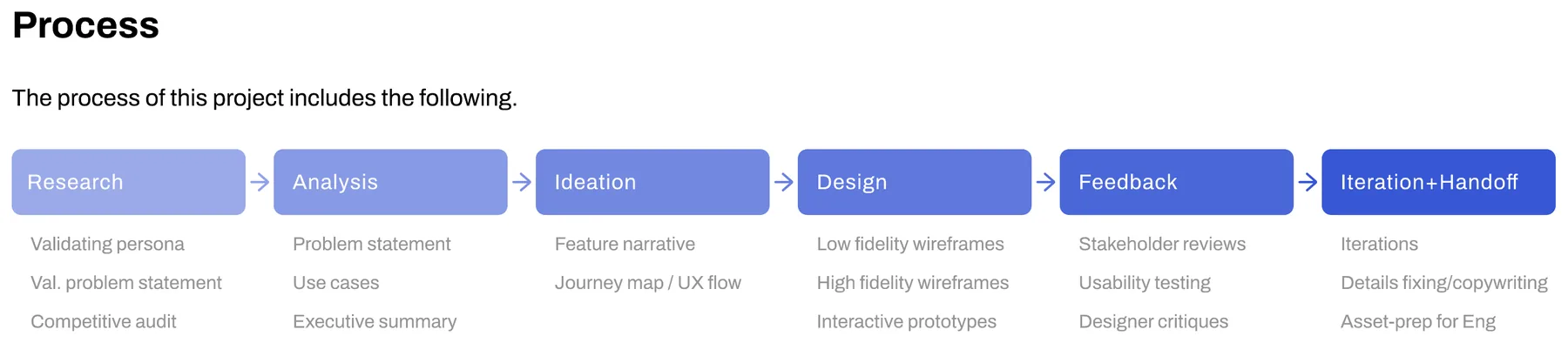 What one designer covered in three months